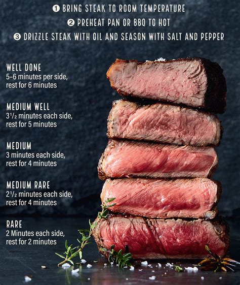 8 Different Types of Steak and How to Cook Them.